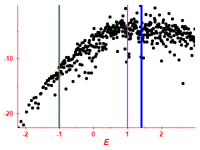 Strength function log